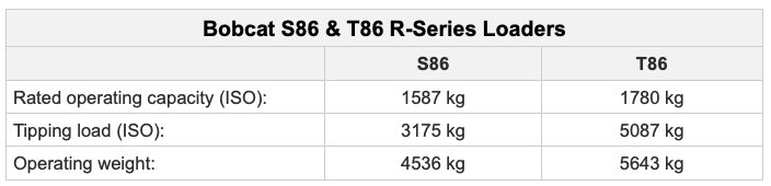 Bobcat presenta su manipulador telescópico supercompacto y las cargadoras compactas más potentes